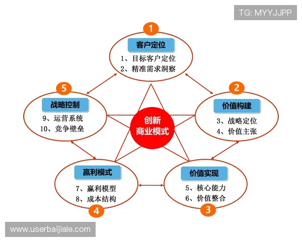 PA亚游平台介绍：分析平台的市场竞争力与未来发展方向