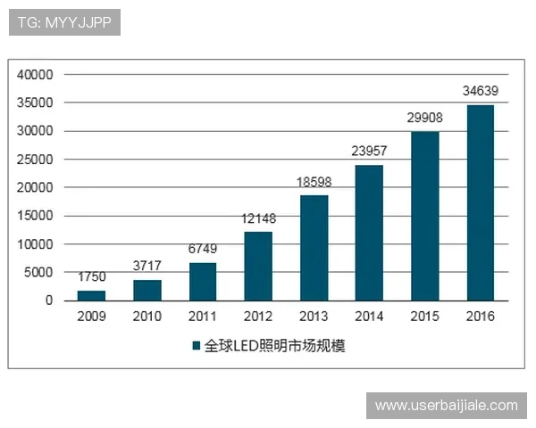 K8真人官网的行业地位与市场竞争优势分析