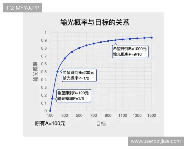 掌握百家樂完美對子的核心技巧提升你的赢钱概率与实战经验