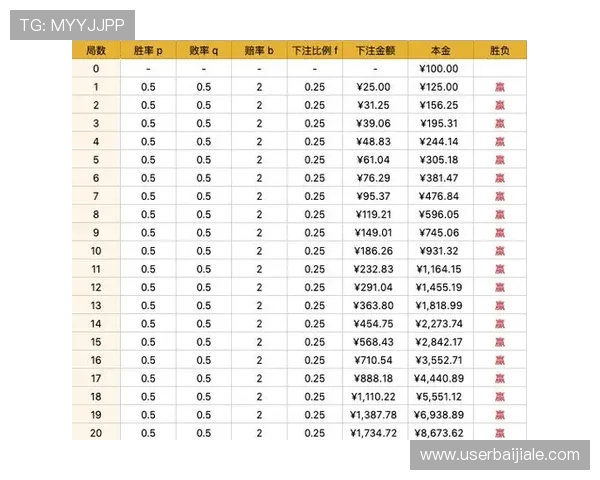 提升经典百家乐玩法胜率的实用技巧与策略分析