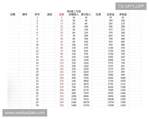 火爆ag视讯玩法中如何利用数据分析优化投注方案 火爆ag视讯玩法中如何利用数据分析优化投注方案