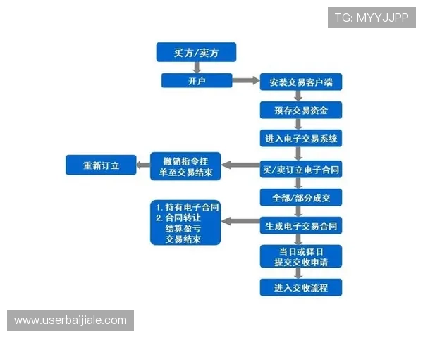 真人视讯现金开户常见问题解答帮助新手用户顺利完成开户流程