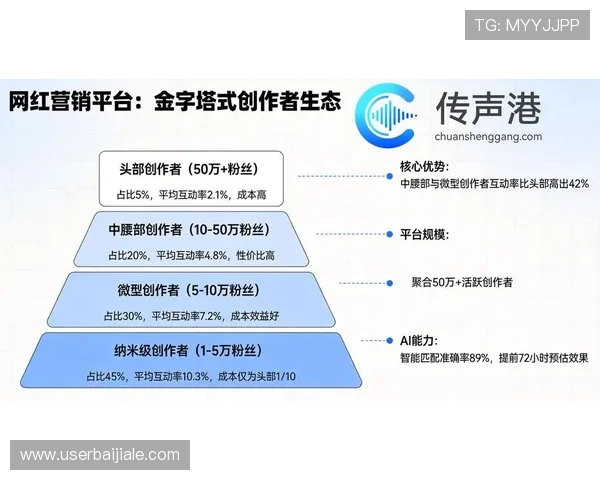 结合最新技术趋势的视讯游戏平台开发方案提升用户粘性与市场竞争力