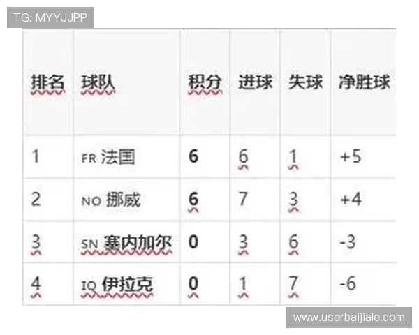 伊拉克对阵塞内加尔比赛中亮相的核心球星名单全面解析 伊拉克对阵塞内加尔比赛中亮相的核心球星名单全面解析